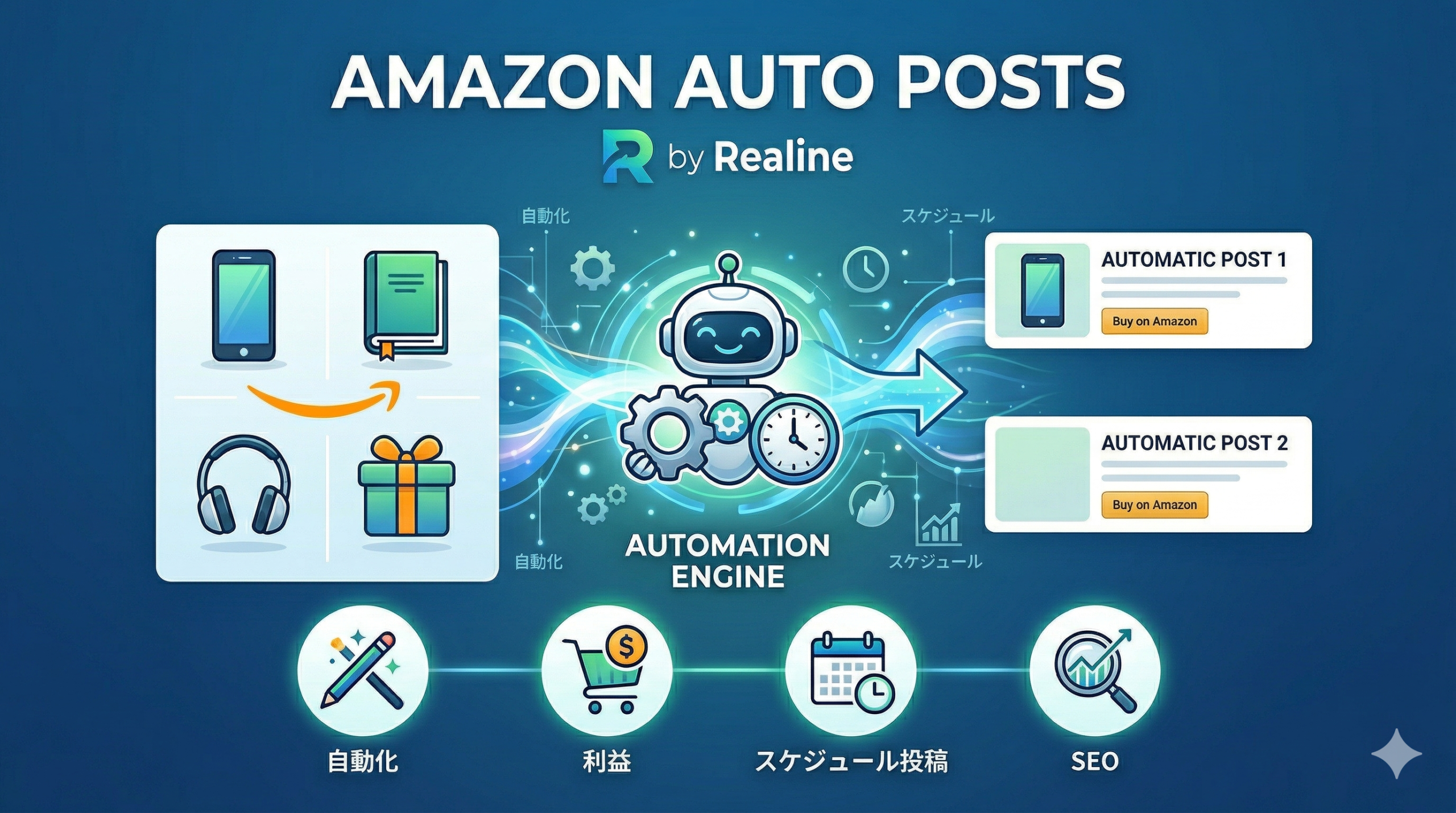 Amazon Auto Posts のアイキャッチ