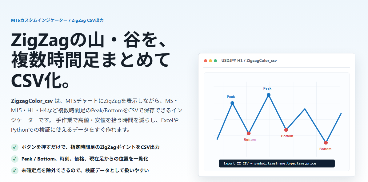 MT5用ZigZag CSV出力インジケーター「ZigzagColor_csv」