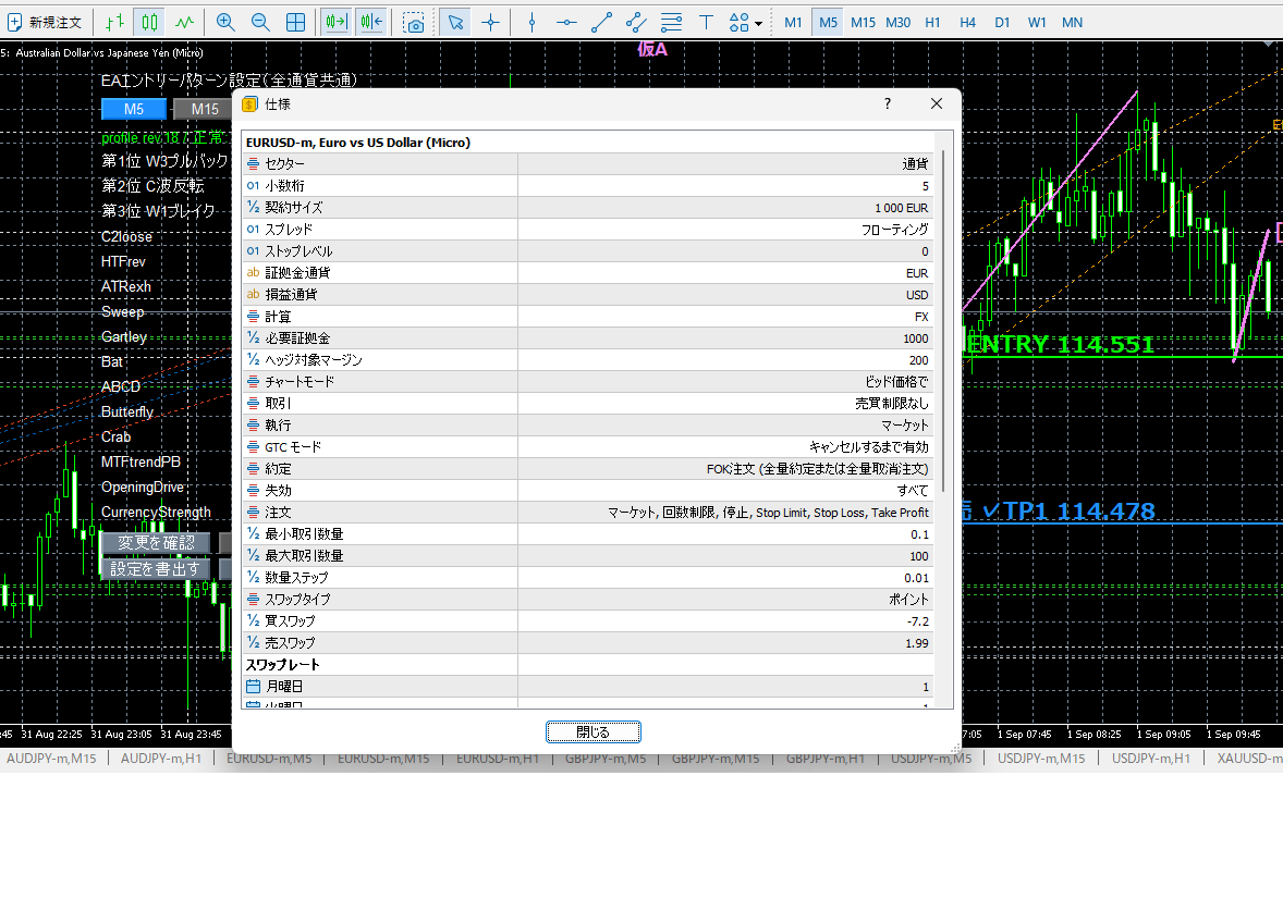 MT5の銘柄仕様ダイアログ。EURUSD-m(Micro)の契約サイズが1 000 EURと表示されている